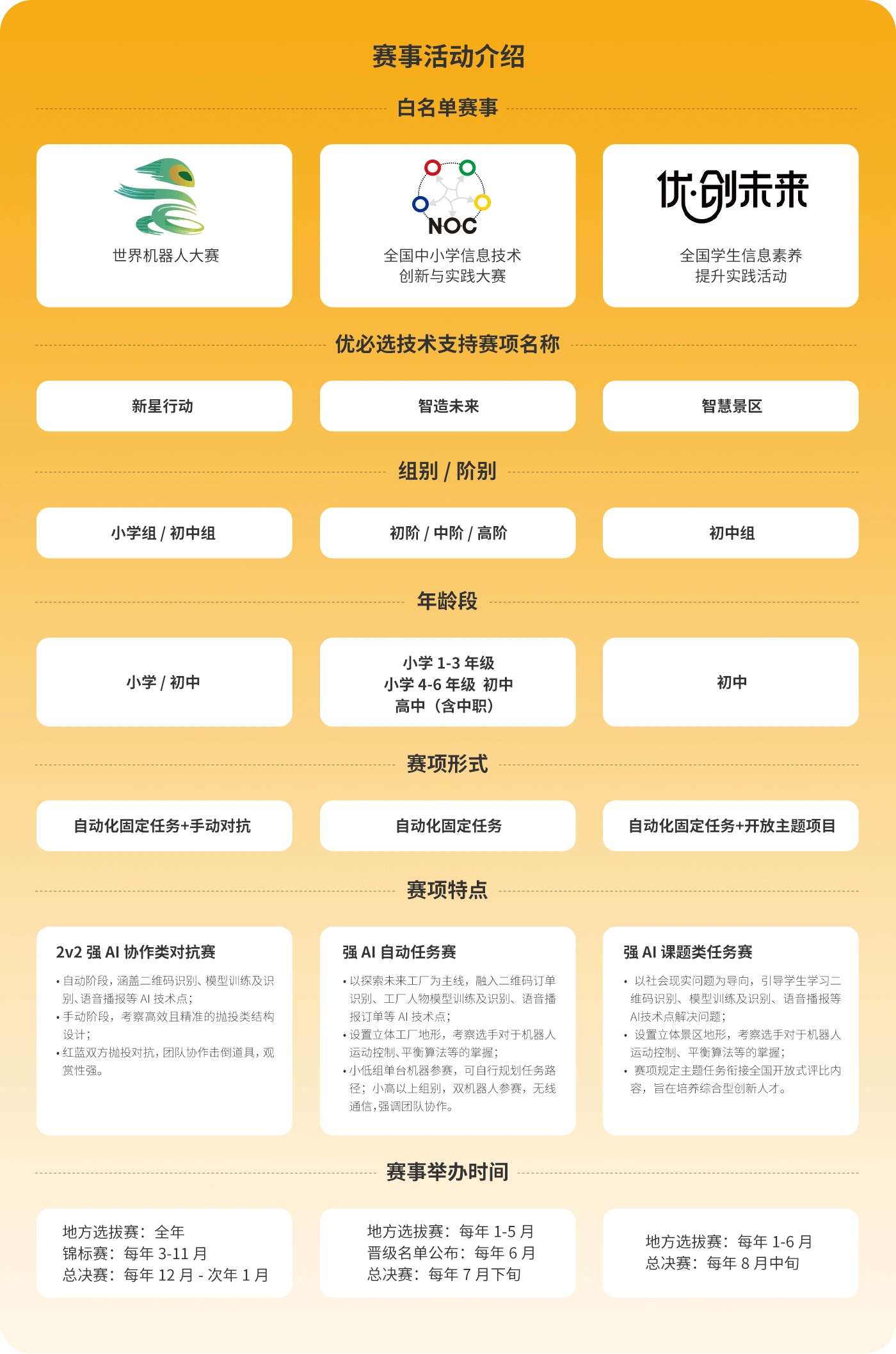 01 竞赛活动介绍