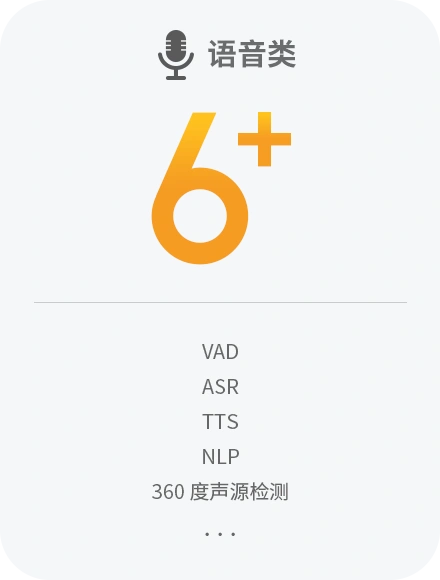 语音算法 6+