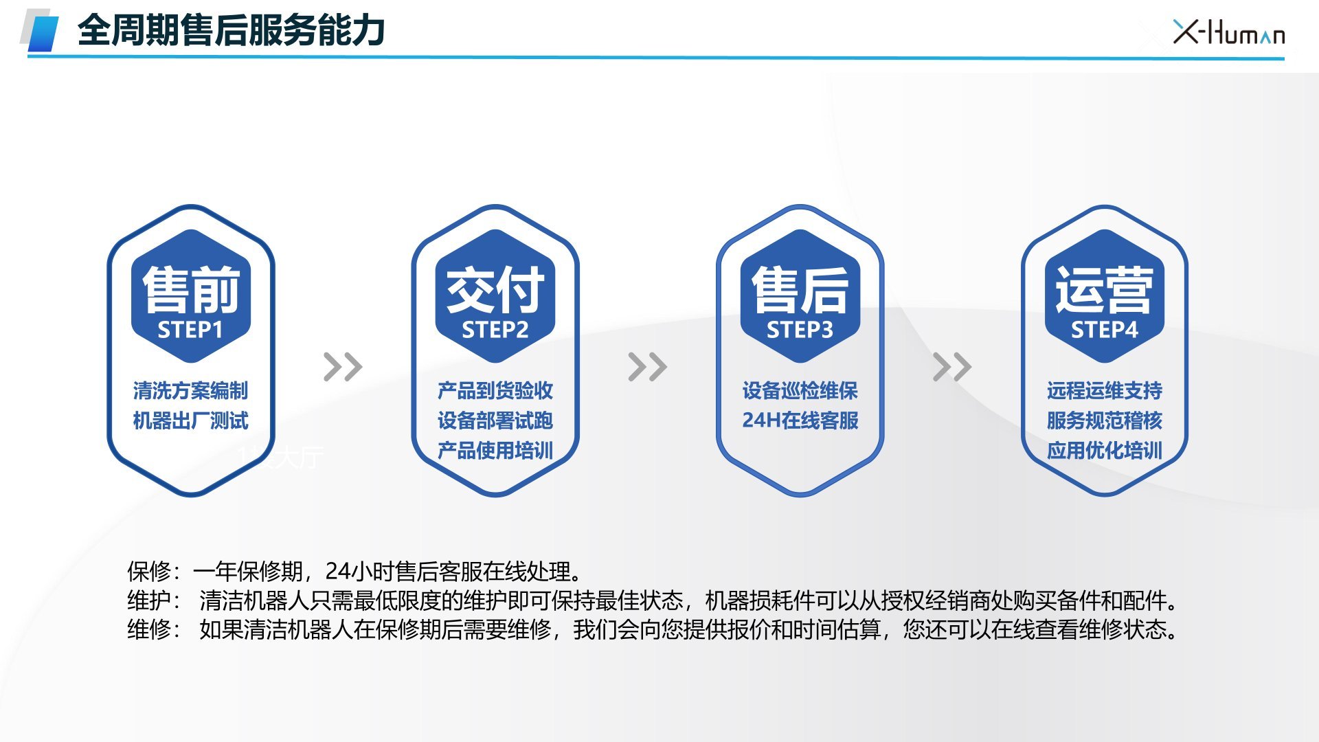 全生命周期售后服务