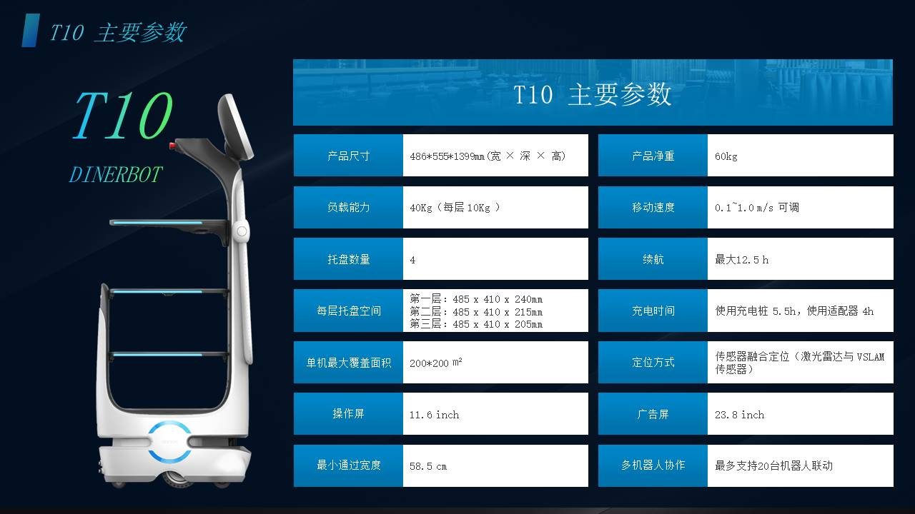 T10 产品概览 4