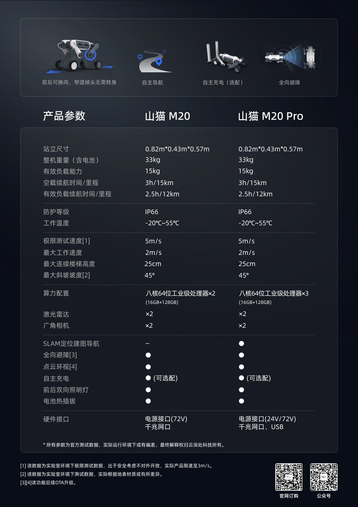 产品参数对比