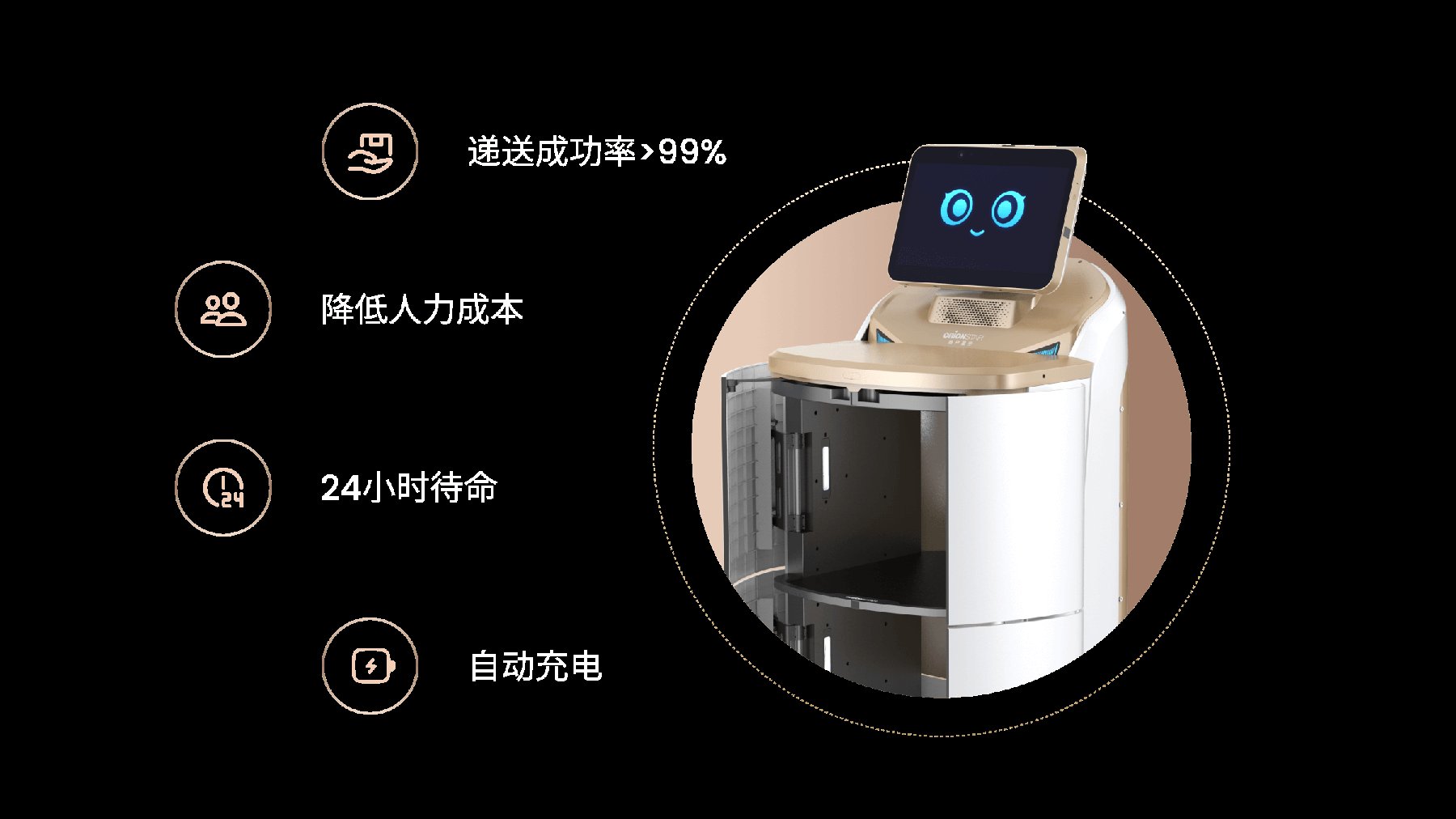 24/7 配送，稳定可靠