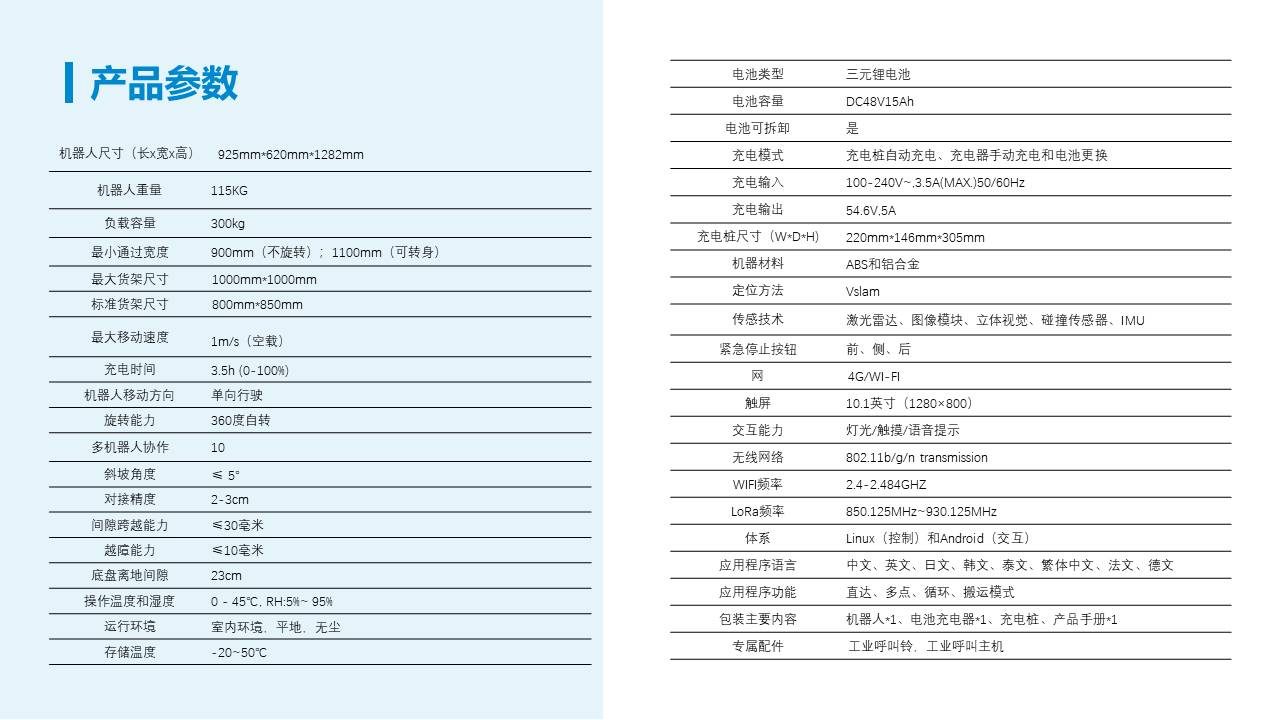 S300 产品介绍 15