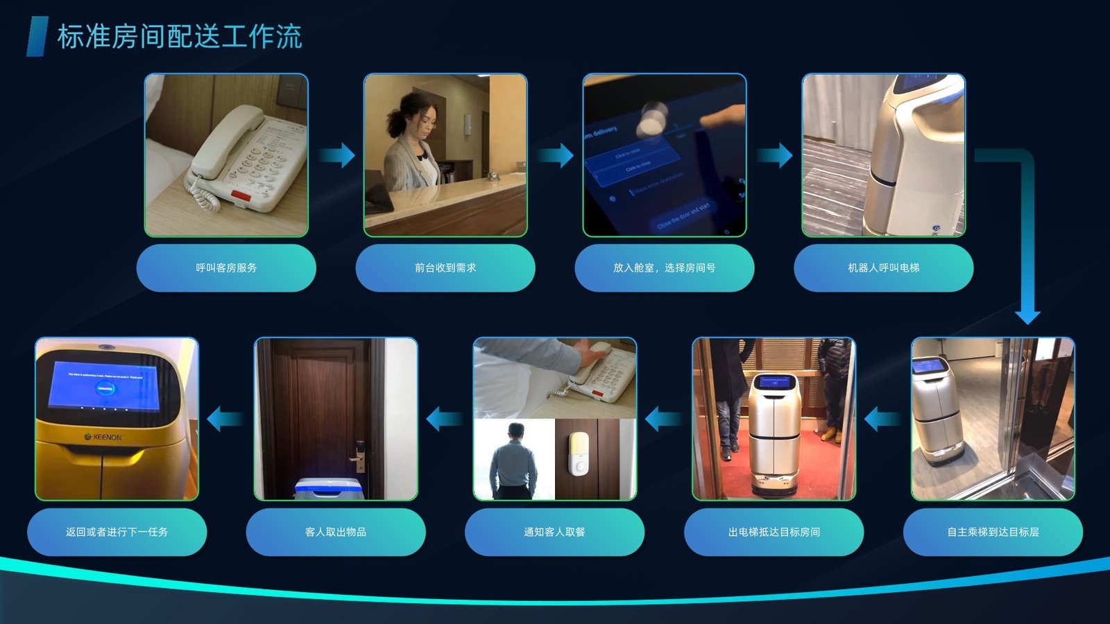 产品简介 17