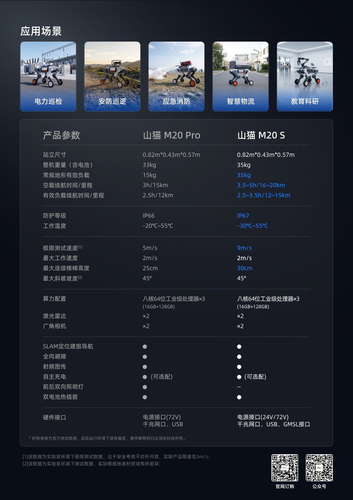 应用场景与产品参数