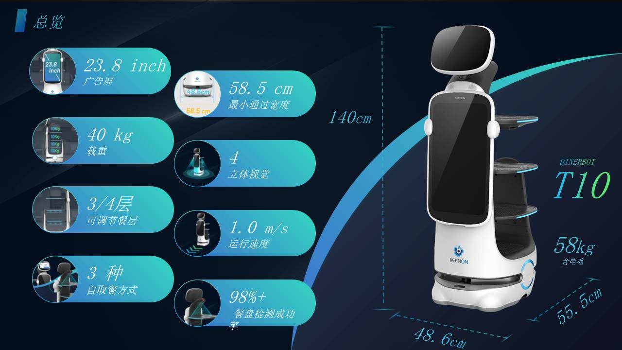 T10 产品概览 2